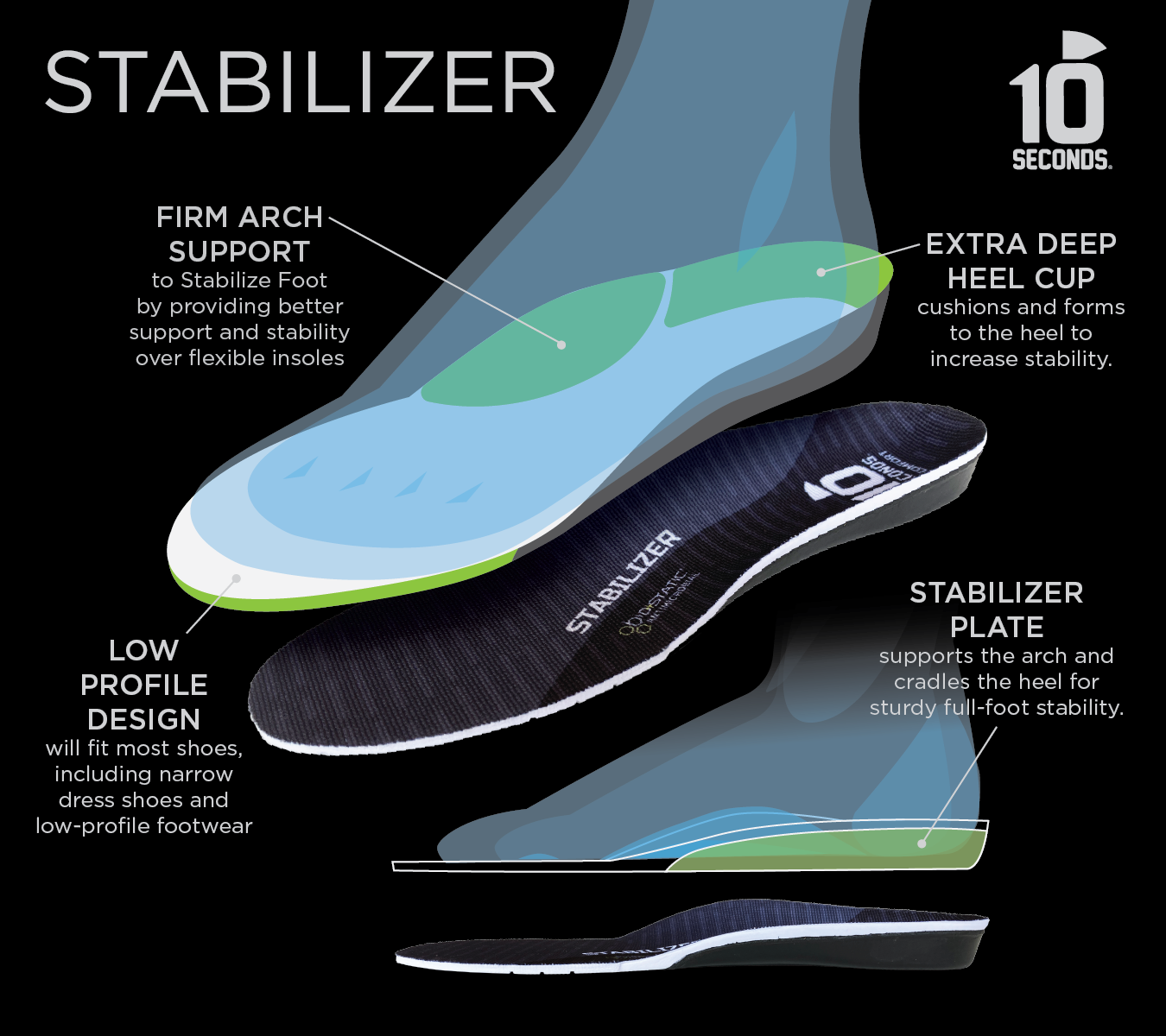 10 Seconds ® Stabilizer Insoles