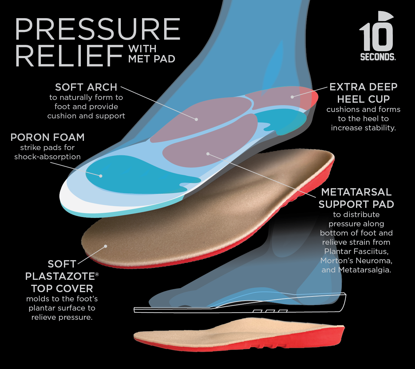 10 Seconds ® Pressure Relief Insoles | Metatarsal Pads