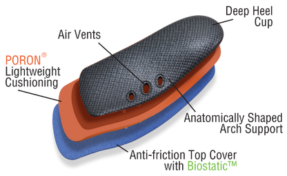 10 Seconds® Classics Arch 750™ Performance Insoles - NOS (DISCONTINUED)