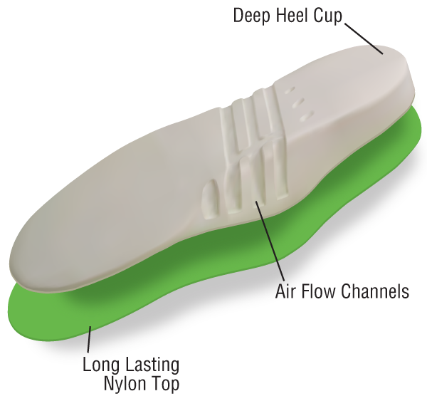 10 Seconds® Classics Cushioned™ Performance Insoles - NOS