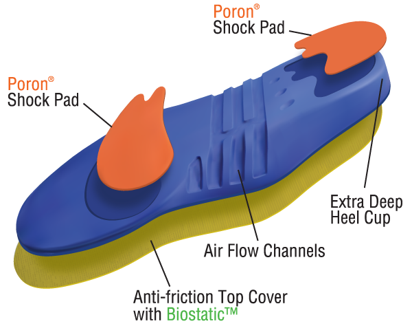 10 Seconds® Classics Pro Sports™ Performance Insoles - NOS