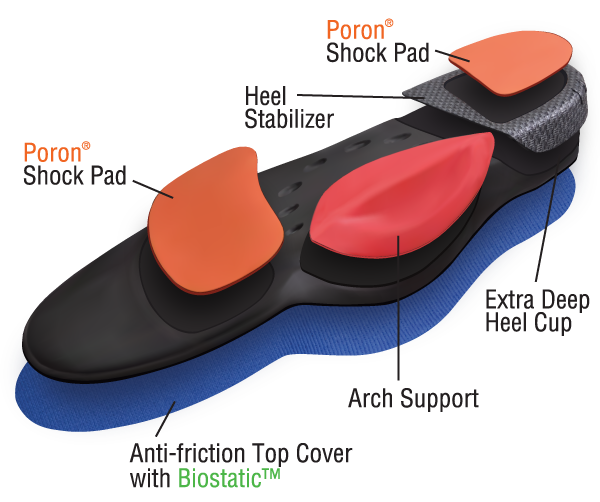 10 Seconds® Classics Super Light Performance Insoles - NOS