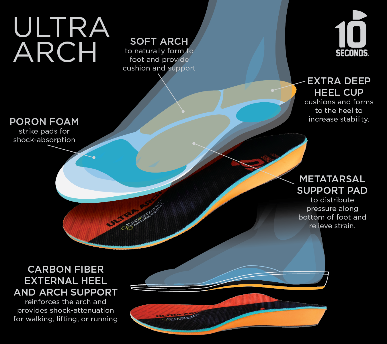 10 Seconds Ultra Arch Support Insoles Tenseconds
