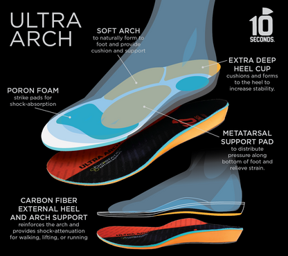 10 Seconds ® Ultra Arch Support Insoles