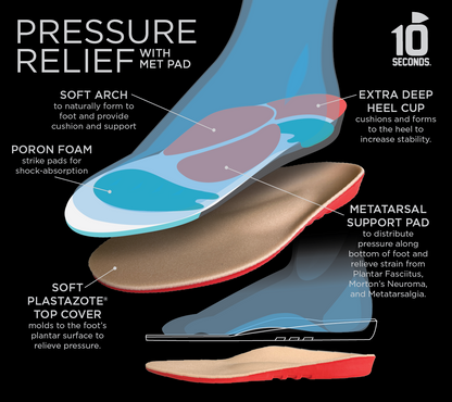 10 Seconds Pressure Relief Insoles Metatarsal Pads