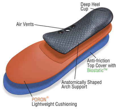 10 Seconds® Classics Arch 1000™ Performance Insoles - NOS (DISCONTINUED)