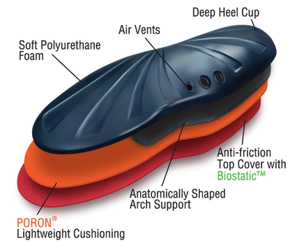 10 Seconds® Classics Arch 2000™ Performance Insoles - NOS